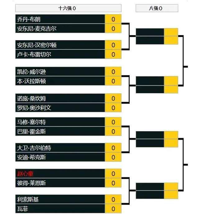 克鲁尼奇目前的合同将在2025年到期，但是目前为止他的续约没有重大的进展。